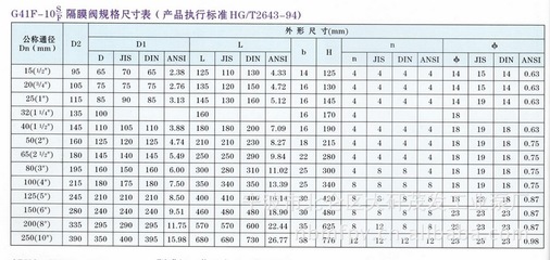 【DN65塑料耐腐蝕隔膜閥G41F-6S pp材質(zhì) 灰色白色】?jī)r(jià)格,廠家,圖片,閥門,寧波市北侖區(qū)大矸茂發(fā)工業(yè)泵廠-