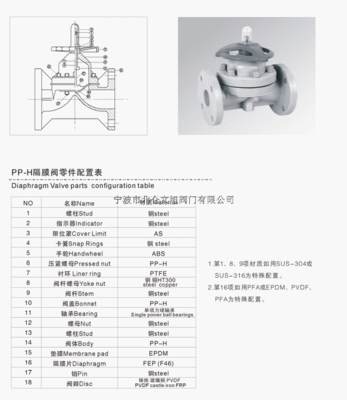 PP隔膜閥 特點、應用與選購指南